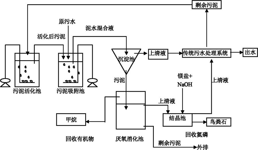 樂中環(huán)?？萍嘉鬯幚韱柎穑?4）：國家標準對廢水排放的生物學指標是怎樣規(guī)定的？