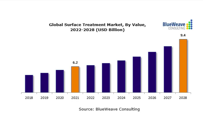 2022-2027年全球污水處理廠市場(chǎng)報(bào)告，主要參與者包括蘇伊士、久保田、三菱化學(xué)水解決方案、Evoqua水技術(shù)和威立雅