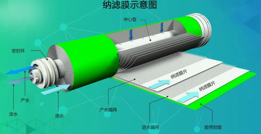 納濾膜是什么(納濾膜的作用和原理) 納濾膜是什么(納濾膜的作用和原理)